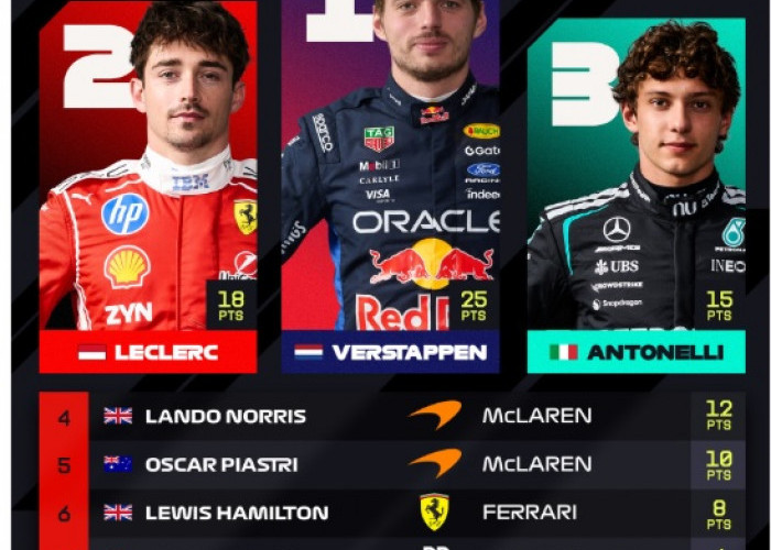 Max Verstappen Cetak Sejarah, Raih Kemenangan Perdana di F1 GP Singapura