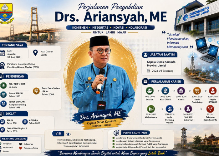 Rakernis Humas Polda Jambi: Kadis Kominfo Ariansyah Soroti Peluang dan Ancaman AI di Era Digital