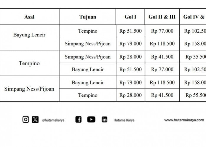 Mulai 21 Agustus 2026 Pukul 15.00 WIB, Tol Betejam Seksi Bayung Lencir – Simpang Ness/Pijoan Diberlakukan Tari