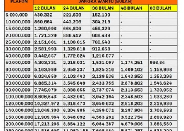 Tabel KUR Bank Mandiri 16 September 2023, Segini Cicilan/Bulan Untuk Pinjaman Rp 400 Juta