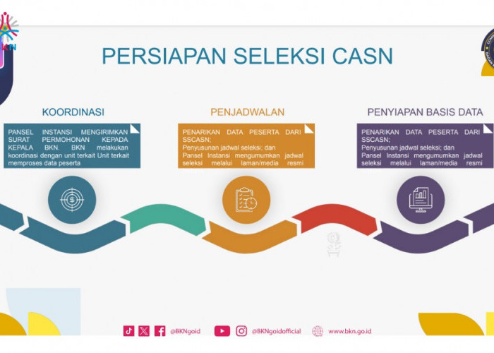 SIAP-SIAP! SKD CPNS 2024 Gunakan Ketentuan Terbaru CAT BKN