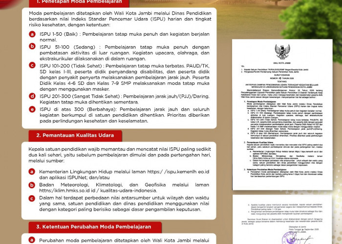 Tak Lagi Tunggu Surat PJJ! Sekolah di Kota Jambi Kini Ikuti Angka ISPU, Ini Penjelasnnya 