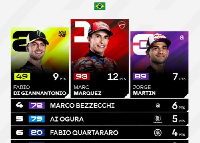 Duel Sengit Kontra Fabio Di Giannantonio, Marc Marquez Menangi Sprint Race MotoGP Brasil