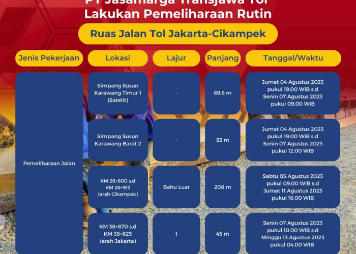 Jasa Marga Lakukan Pemeliharaan Rutin Ruas Jalan Tol Jakarta-Cikampek