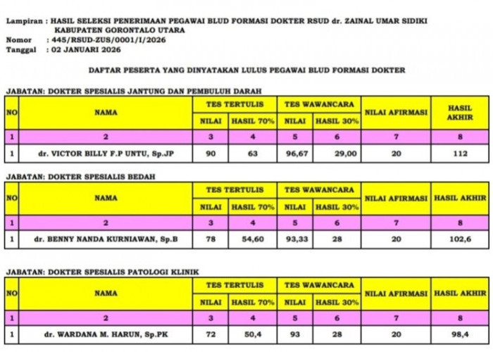 TENG! Sebanyak 12 Dokter Lulus Seleksi Pegawai BLUD RSUD, Ini Nama-Namanya