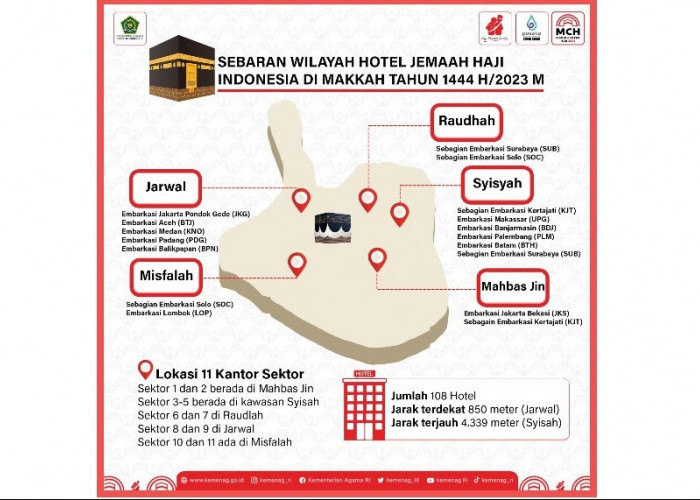  LENGKAP! Ini Sebaran per Provinsi untuk Hotel Jamaah Haji Indonesia di Makkah