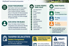 13 Calon Pimpinan BAZNAS Tanjabtim Lolos Administrasi, Berikut Nama-Namanya