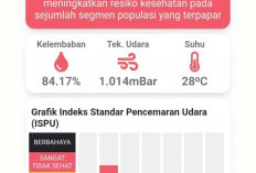 ISPU Tembus 233, Kenapa Siswa SD Kelas 4-6 dan SMP Masih Tatap Muka?