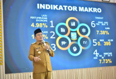 Kota Jambi Catat Capaian Tertinggi IKAD se-Provinsi Jambi, Raih 6,75 pada 2025