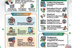 Kanwil Kemenag Jambi Terbitkan SE Larangan HP di Madrasah, Guru & Siswa Dilarang Bikin Konten Medsos Saat KBM