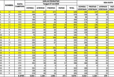 Masih Ada 848 Kuota SMP Negeri Tersedia, Siswa Bisa Datang Langsung ke Sekolah Tujuan