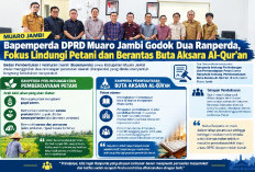 Bapemperda DPRD Muaro Jambi Godok Dua Ranperda, Fokus Lindungi Petani dan Berantas Buta Aksara Al-Qur’an