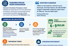 Tol Jambi–Rengat Fase 1 Dikebut, Pembebasan Lahan Ditargetkan 6-9 Bulan