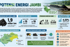 Dari Perut Bumi untuk Kedaulatan Negeri: Menjaga Energi, Ekonomi, dan Lingkungan