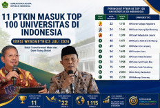 11 PTKIN Berhasil Tembus Top 100 Universitas Indonesia Versi Webometrics Edisi Juli 2026