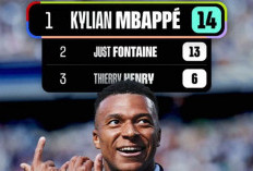 Resmi! Kemas 58 Gol, Kylian Mbappe Jadi Pencetak Gol Terbanyak Timnas Prancis