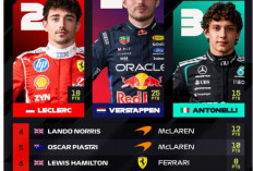 Max Verstappen Cetak Sejarah, Raih Kemenangan Perdana di F1 GP Singapura