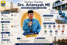 Rakernis Humas Polda Jambi: Kadis Kominfo Ariansyah Soroti Peluang dan Ancaman AI di Era Digital