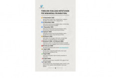 Kemkomdigi Ultimatum Wikimedia Foundation, Dikasih Waktu 7 Hari