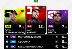 Duel Sengit Kontra Fabio Di Giannantonio, Marc Marquez Menangi Sprint Race MotoGP Brasil
