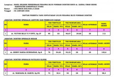 TENG! Sebanyak 12 Dokter Lulus Seleksi Pegawai BLUD RSUD, Ini Nama-Namanya