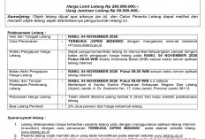 Pengumuman Ulang Lelang Eksekusi Hak Tanggungan BRI Debitur Atas Nama Indra Gunawan